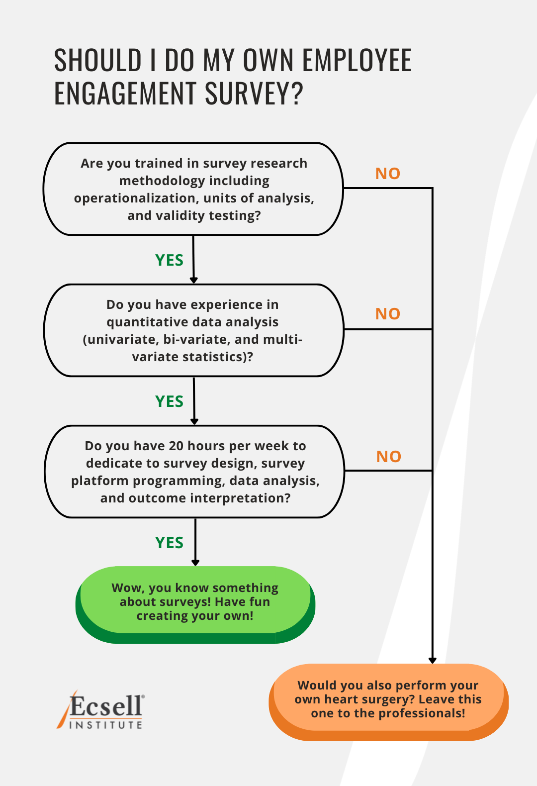 What Are The 5 Stages Of The Recruitment And Selection Process